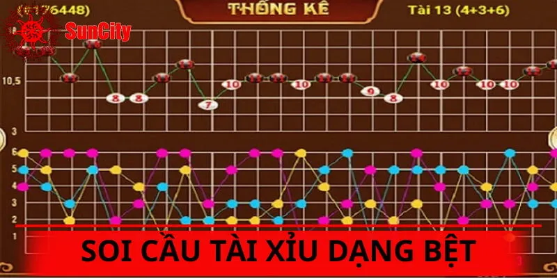 Cách soi cầu Tài Xỉu theo công thức bệt