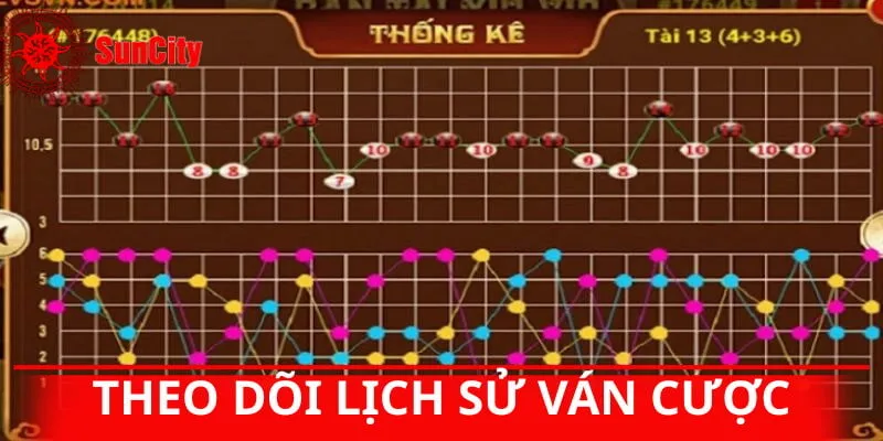 Nghiên cứu kỹ lịch sử từng phiên cược